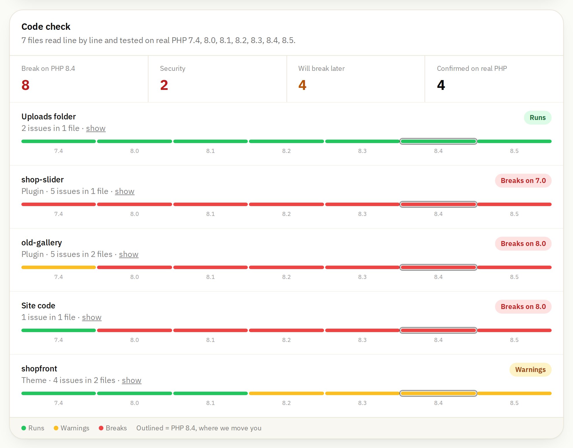 Sample code check: each plugin and theme with a bar for PHP 7.4 to 8.5, showing where it breaks