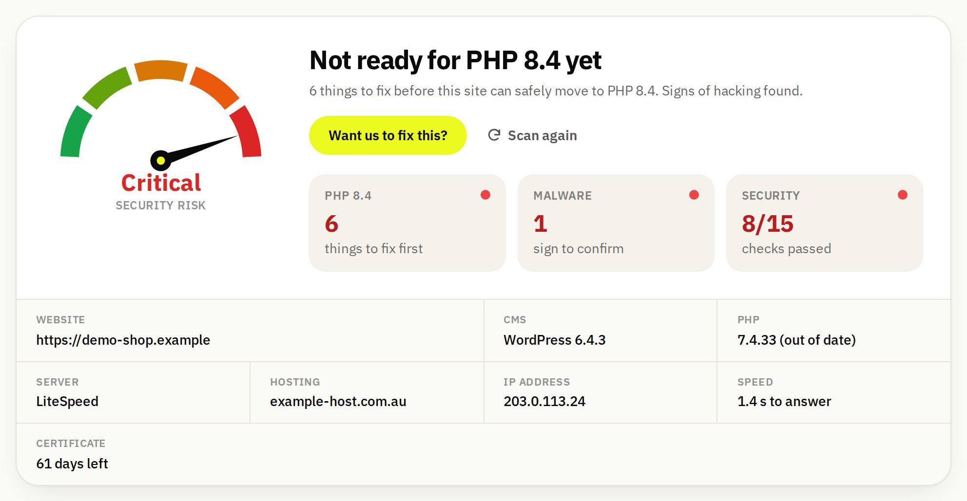 A sample Super Scanner report: a risk dial at Critical, not ready for PHP 8.4, 6 things to fix, 1 malware sign, 8 of 15 security checks passed