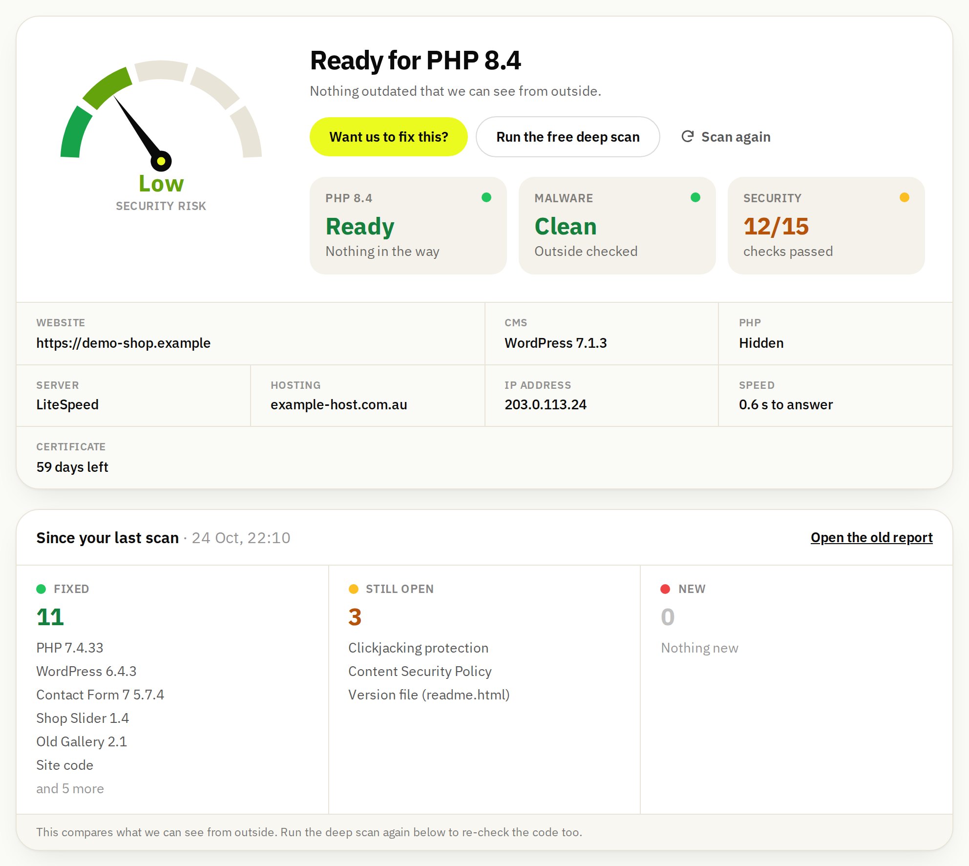 Sample report after a fix: ready for PHP 8.4, and since the last scan 11 fixed, 3 still open, 0 new